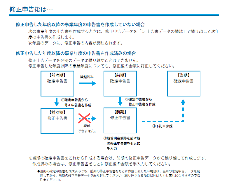 JDL IBEXクラウド組曲Majorの法人税申告しシステムで、2年前の修正申告